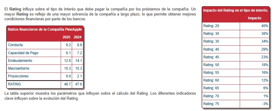 Cuadro de Mando — Financiación