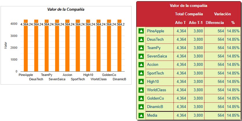 Cuadro de Mando — Valor de la Compañía